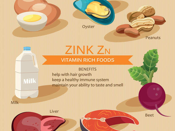 Zinc Up Your Diet