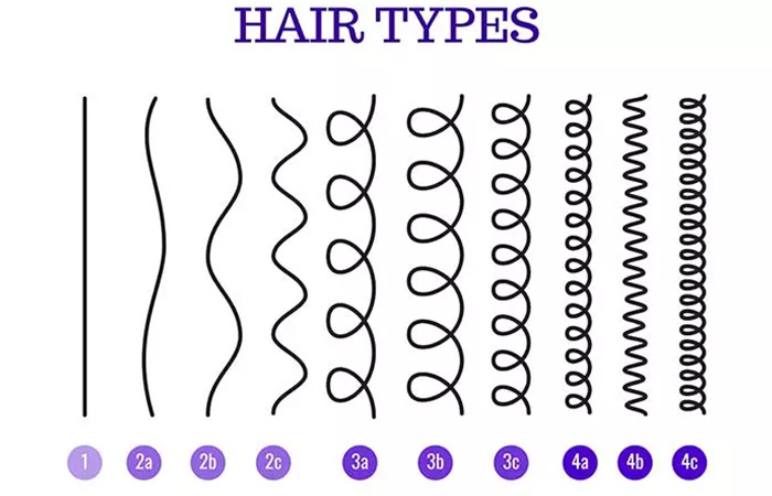 Understand your hair type