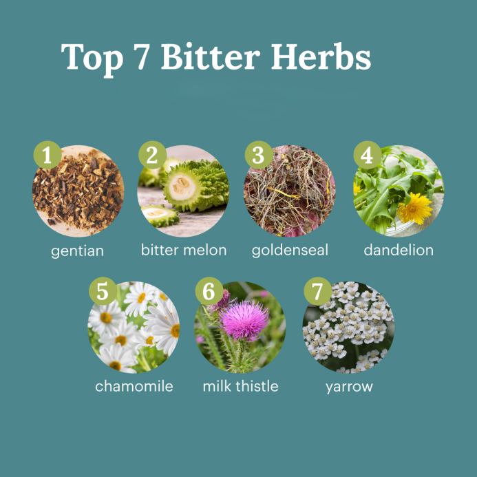 Use of bitter herbs